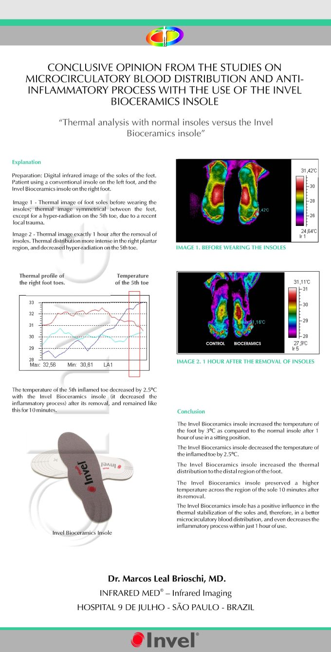Actiive Insole — microcirculatory blood distribution by infrared