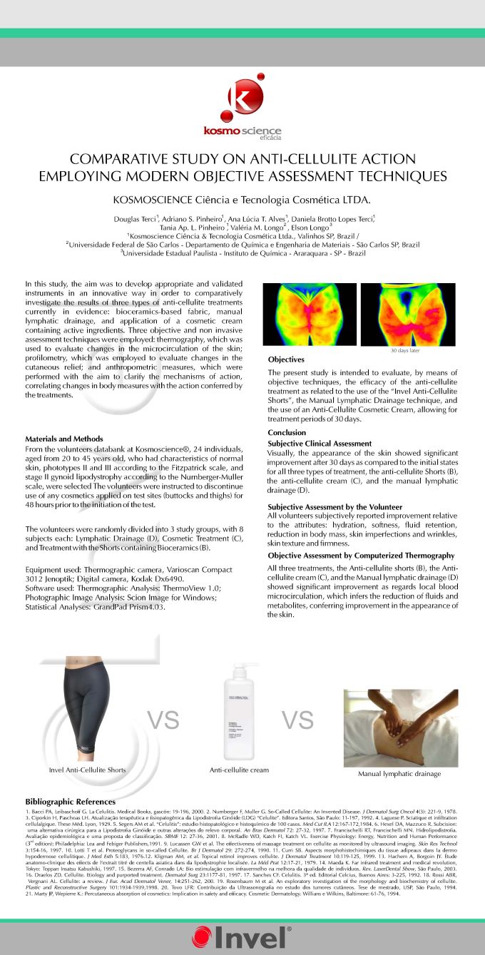 Comparative anti-cellulite study: bioceramic shorts vs cream vs lymphatic drainage