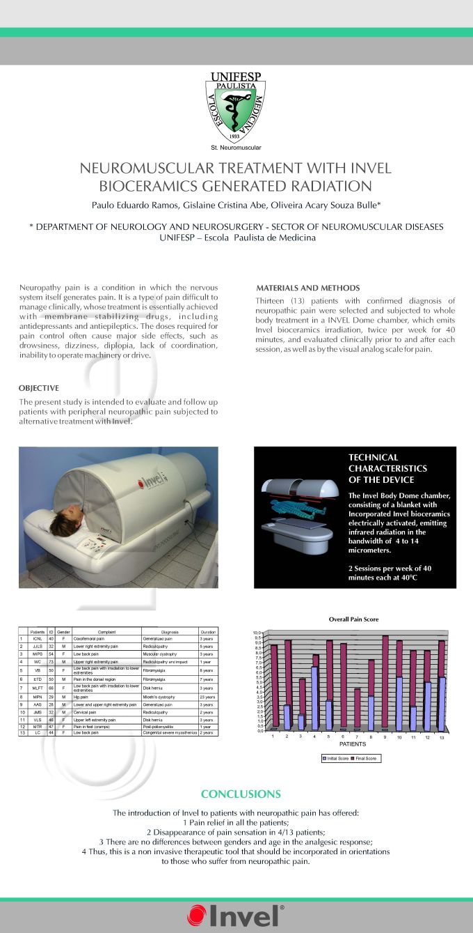 Invel® Dome infrared chamber for neuropathic pain